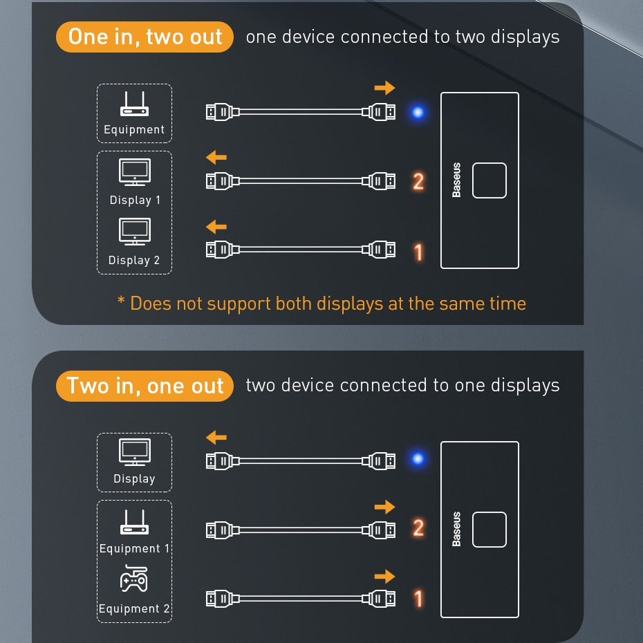 4K HD Switch HDMI-compatible Adapter for Xiaomi Mi Box and other Devices - 1x2/2x1 Switch - CE,FCC certified - Space Gray